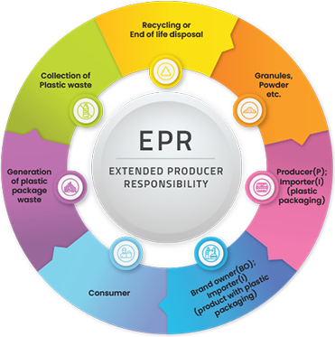 EPR